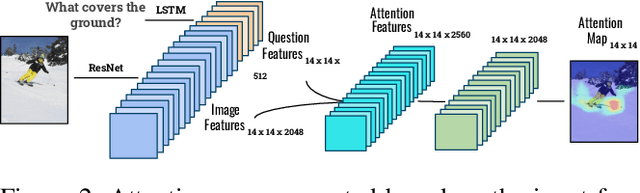 Figure 3 for A Study on Multimodal and Interactive Explanations for Visual Question Answering