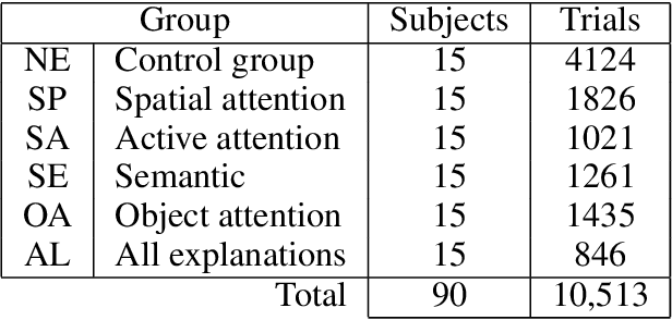 Figure 2 for A Study on Multimodal and Interactive Explanations for Visual Question Answering