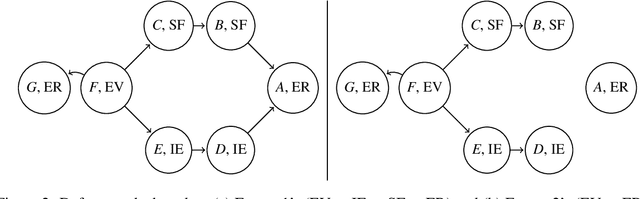Figure 2 for Aggregation in Value-Based Argumentation Frameworks