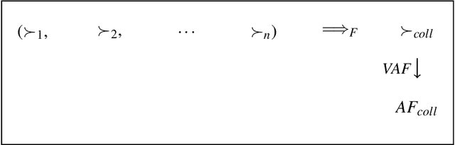 Figure 3 for Aggregation in Value-Based Argumentation Frameworks
