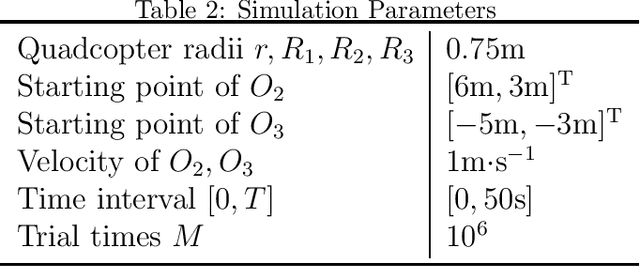 Figure 3 for Fast Collision Probability Estimation Based on Finite-Dimensional Monte Carlo Method