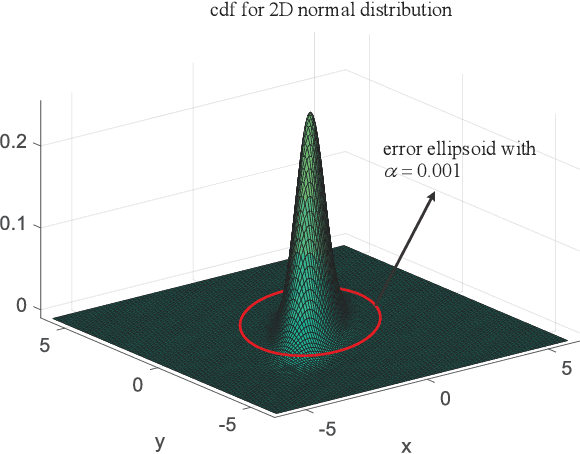 Figure 1 for Fast Collision Probability Estimation Based on Finite-Dimensional Monte Carlo Method