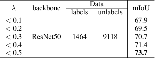 Figure 2 for GuidedMix-Net: Semi-supervised Semantic Segmentation by Using Labeled Images as Reference