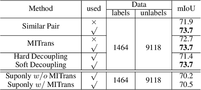 Figure 4 for GuidedMix-Net: Semi-supervised Semantic Segmentation by Using Labeled Images as Reference