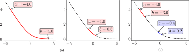 Figure 3 for Do GAN Loss Functions Really Matter?