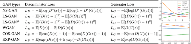 Figure 2 for Do GAN Loss Functions Really Matter?