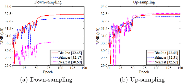 Figure 3 for Deep Sampling Networks