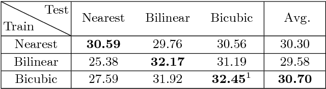 Figure 2 for Deep Sampling Networks