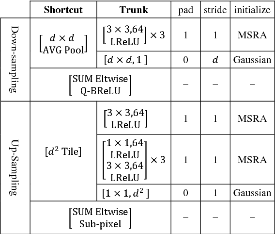 Figure 4 for Deep Sampling Networks
