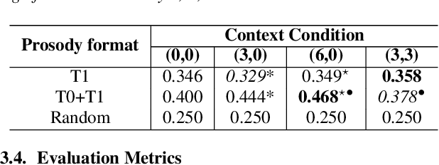 Figure 2 for It's not what you said, it's how you said it: discriminative perception of speech as a multichannel communication system