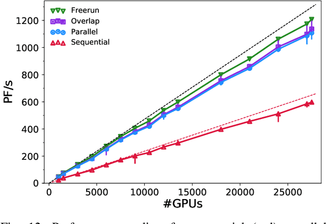 Figure 4 for Highly-scalable, physics-informed GANs for learning solutions of stochastic PDEs