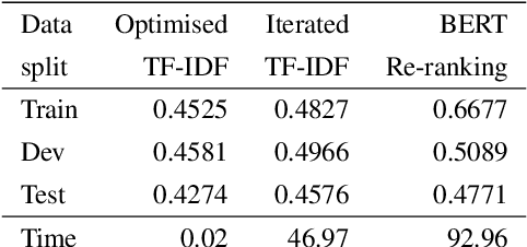 Figure 3 for Red Dragon AI at TextGraphs 2019 Shared Task: Language Model Assisted Explanation Generation