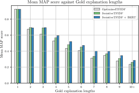 Figure 2 for Red Dragon AI at TextGraphs 2019 Shared Task: Language Model Assisted Explanation Generation