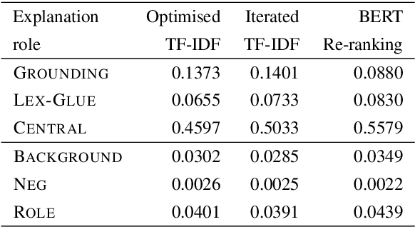 Figure 4 for Red Dragon AI at TextGraphs 2019 Shared Task: Language Model Assisted Explanation Generation