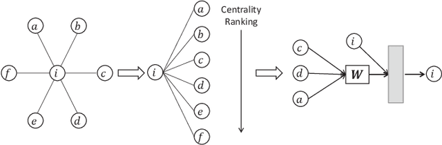 Figure 3 for Overcoming Data Sparsity in Group Recommendation
