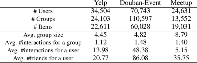 Figure 2 for Overcoming Data Sparsity in Group Recommendation
