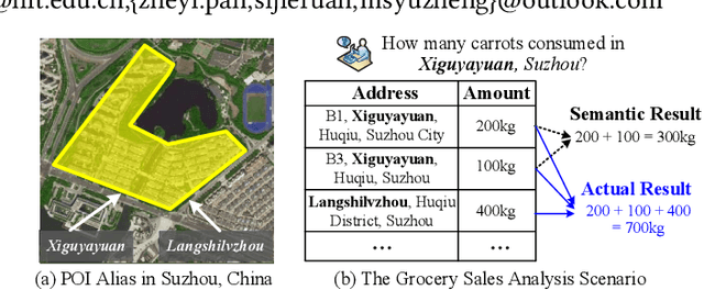 Figure 1 for POI Alias Discovery in Delivery Addresses using User Locations