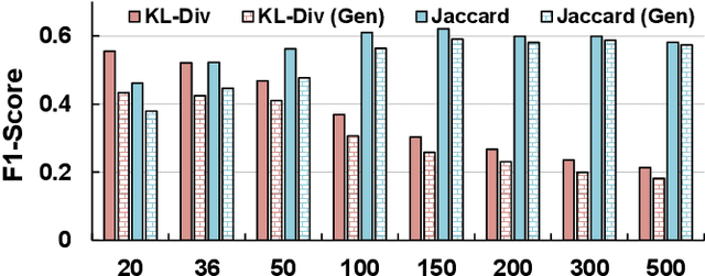 Figure 4 for POI Alias Discovery in Delivery Addresses using User Locations