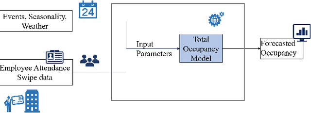 Figure 4 for Sustainability using Renewable Electricity (SuRE) towards NetZero Emissions