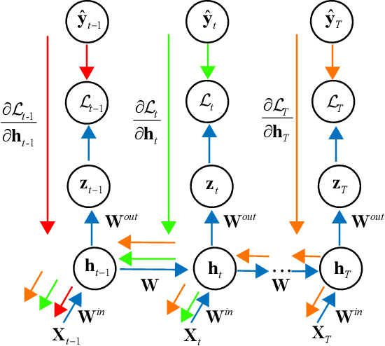 Figure 2 for Ensemble perspective for understanding temporal credit assignment