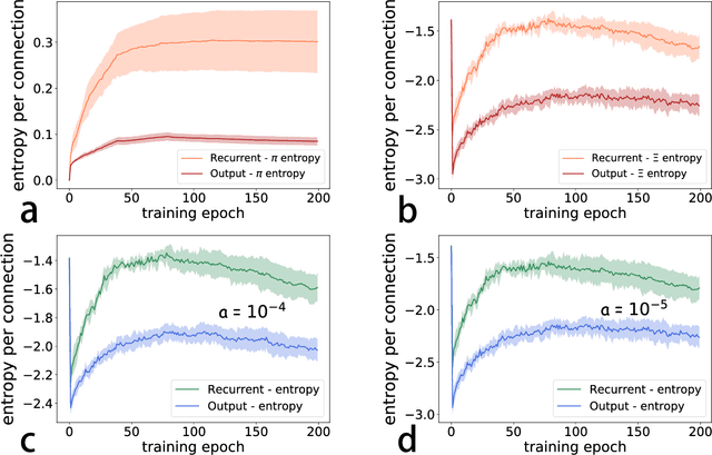 Figure 4 for Ensemble perspective for understanding temporal credit assignment