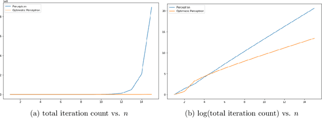 Figure 1 for Linear Separation via Optimism