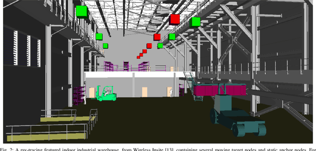 Figure 2 for Joint Positioning and Tracking via NR Sidelink in 5G-Empowered Industrial IoT