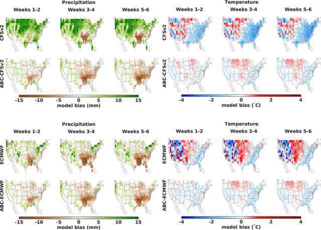 Figure 3 for Adaptive Bias Correction for Improved Subseasonal Forecasting