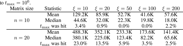 Figure 2 for Forward Looking Best-Response Multiplicative Weights Update Methods