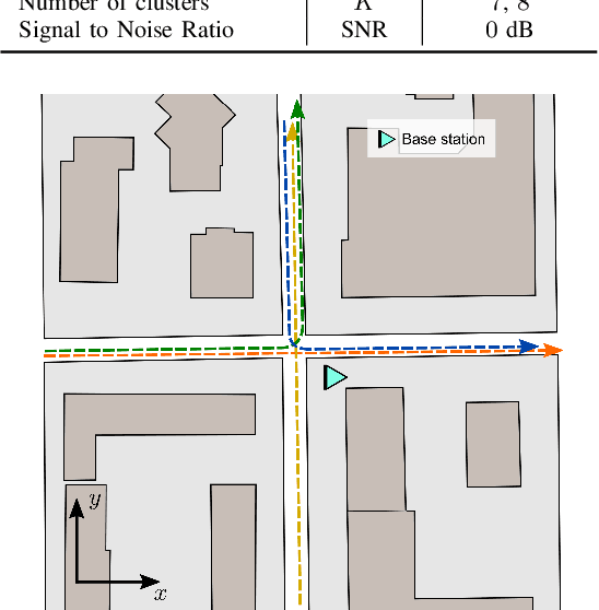 Figure 1 for Position-agnostic Algebraic Estimation of 6G V2X MIMO Channels via Unsupervised Learning