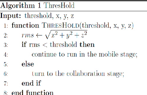 Figure 3 for A Mobile Cloud Collaboration Fall Detection System Based on Ensemble Learning