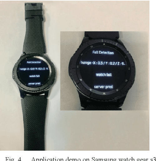 Figure 4 for A Mobile Cloud Collaboration Fall Detection System Based on Ensemble Learning