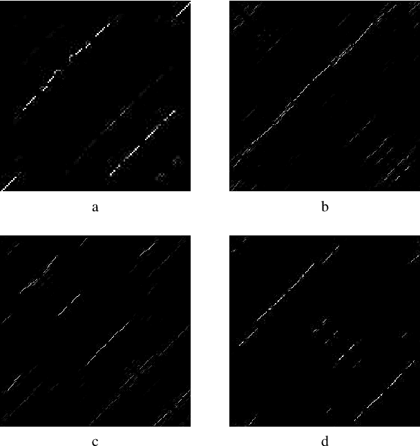 Figure 4 for Classification of Long Noncoding RNA Elements Using Deep Convolutional Neural Networks and Siamese Networks