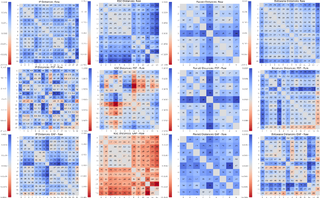 Figure 1 for Exploring the high dimensional geometry of HSI features