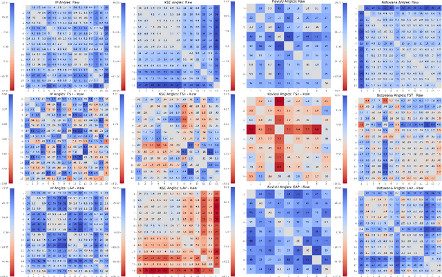 Figure 3 for Exploring the high dimensional geometry of HSI features