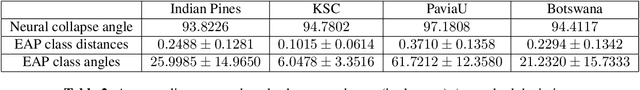 Figure 4 for Exploring the high dimensional geometry of HSI features