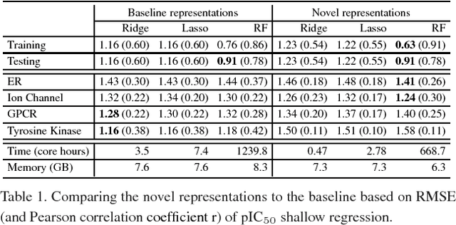 Figure 2 for DeepAffinity: Interpretable Deep Learning of Compound-Protein Affinity through Unified Recurrent and Convolutional Neural Networks