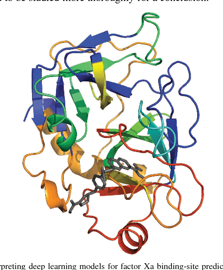 Figure 4 for DeepAffinity: Interpretable Deep Learning of Compound-Protein Affinity through Unified Recurrent and Convolutional Neural Networks