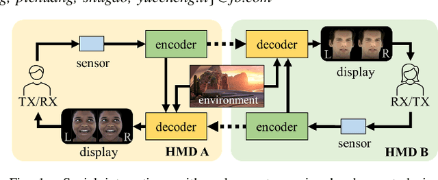 Figure 1 for F-CAD: A Framework to Explore Hardware Accelerators for Codec Avatar Decoding
