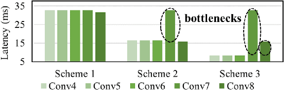 Figure 3 for F-CAD: A Framework to Explore Hardware Accelerators for Codec Avatar Decoding