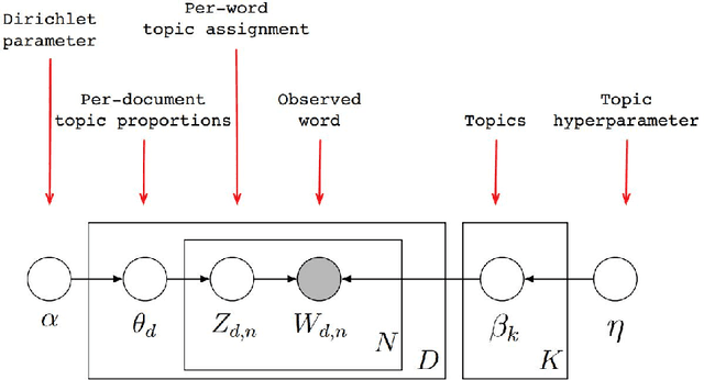 Figure 1 for Intelligent Arxiv: Sort daily papers by learning users topics preference