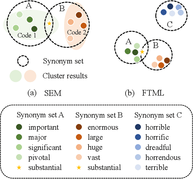 Figure 3 for Robust Textual Embedding against Word-level Adversarial Attacks