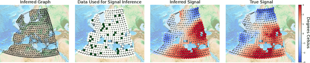 Figure 2 for FiGLearn: Filter and Graph Learning using Optimal Transport