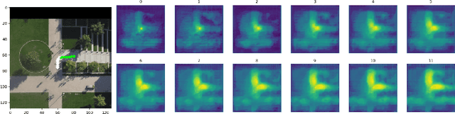 Figure 2 for Scene Compliant Trajectory Forecast with Agent-Centric Spatio-Temporal Grids