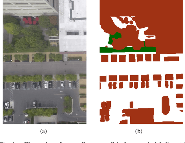 Figure 3 for Scene Compliant Trajectory Forecast with Agent-Centric Spatio-Temporal Grids