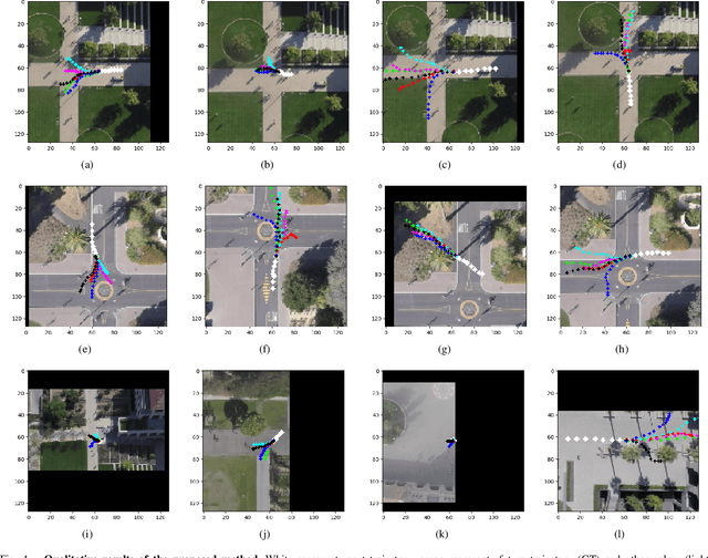 Figure 4 for Scene Compliant Trajectory Forecast with Agent-Centric Spatio-Temporal Grids