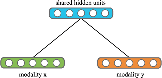 Figure 1 for Deep Binary Reconstruction for Cross-modal Hashing
