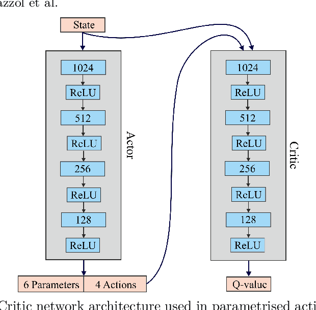Figure 1 for Curious Exploration and Return-based Memory Restoration for Deep Reinforcement Learning