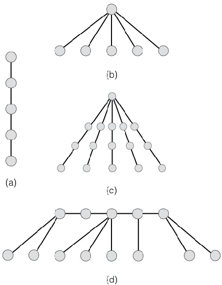 Figure 4 for Resolving the Complexity of Some Fundamental Problems in Computational Social Choice