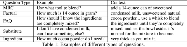 Figure 2 for Bootstrapping a User-Centered Task-Oriented Dialogue System